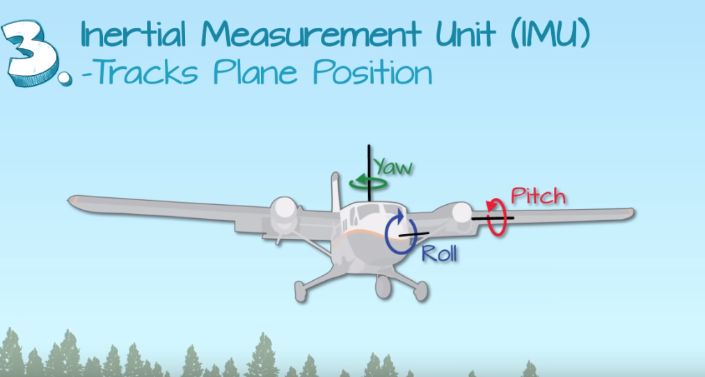 inertial measurement unit diagram