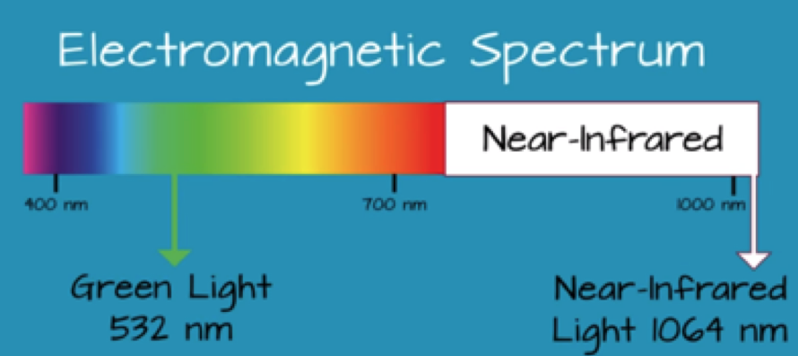 electromagnetic spectrum diagram